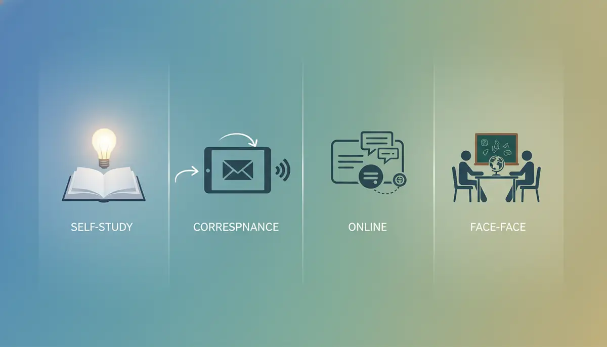 【比較表】独学・通信・オンライン・対面の学習方法を比較
